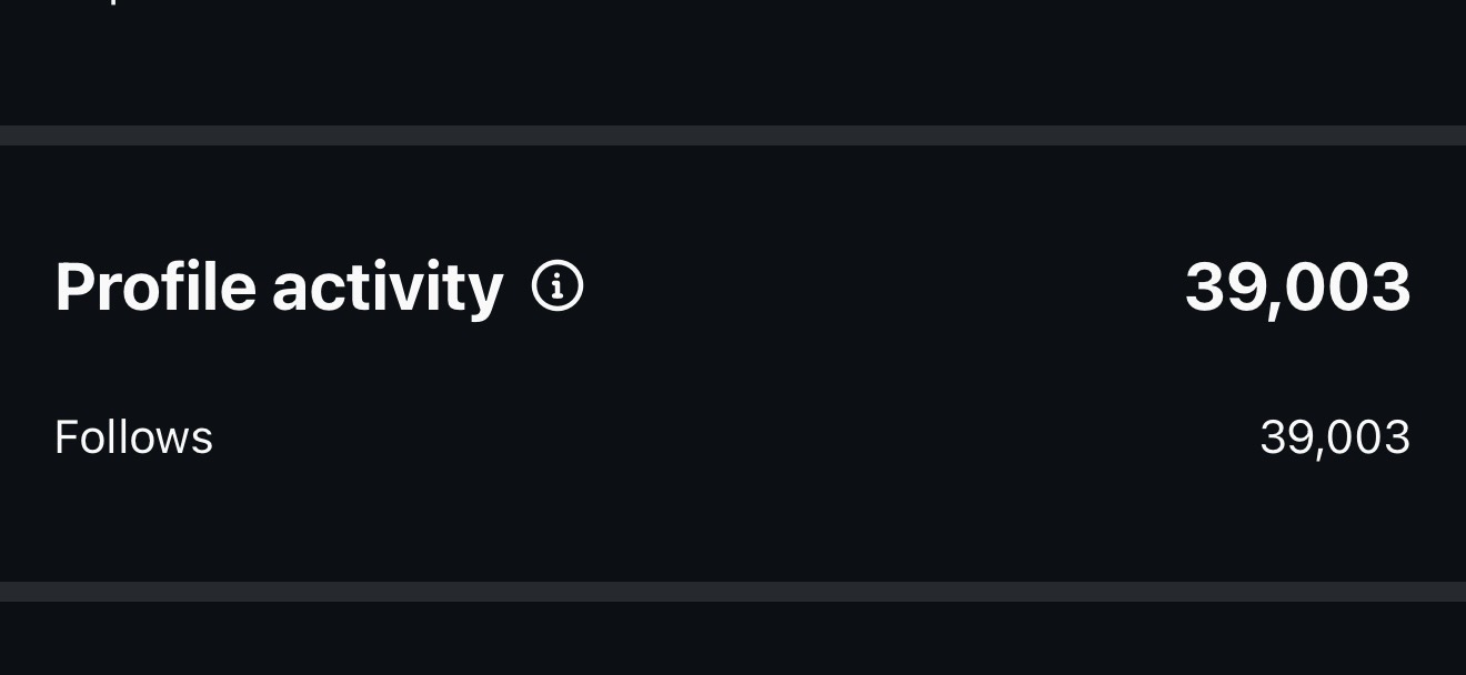 39,003 profile follows