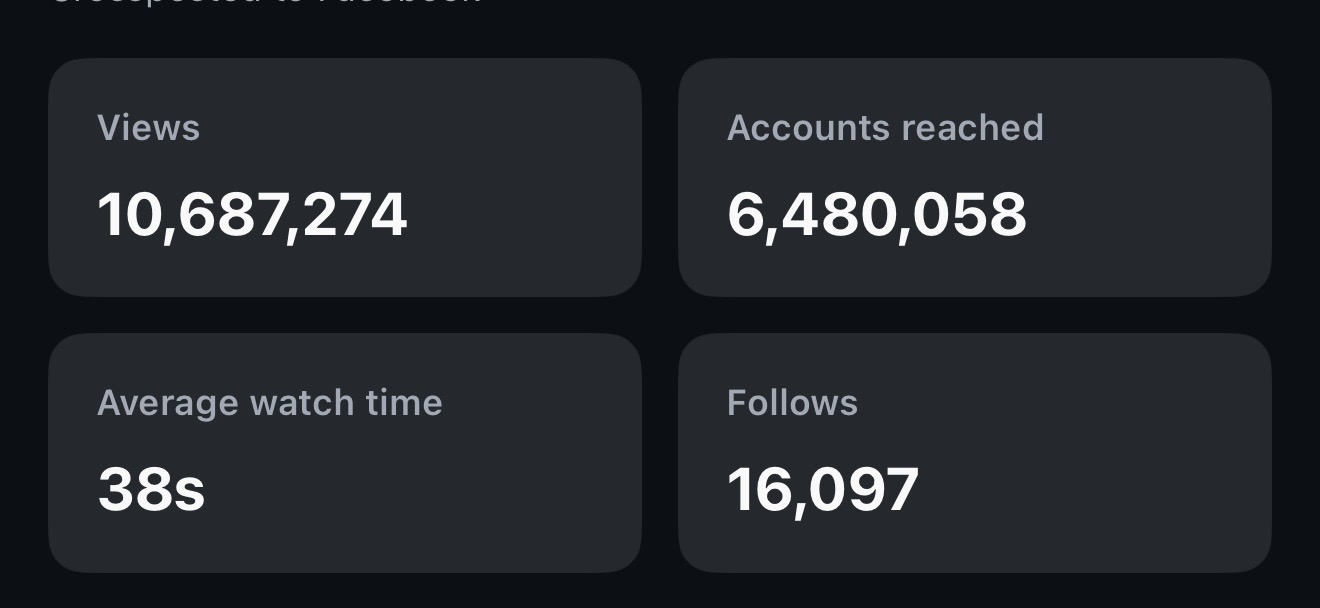 10.6M views · 16,097 follows