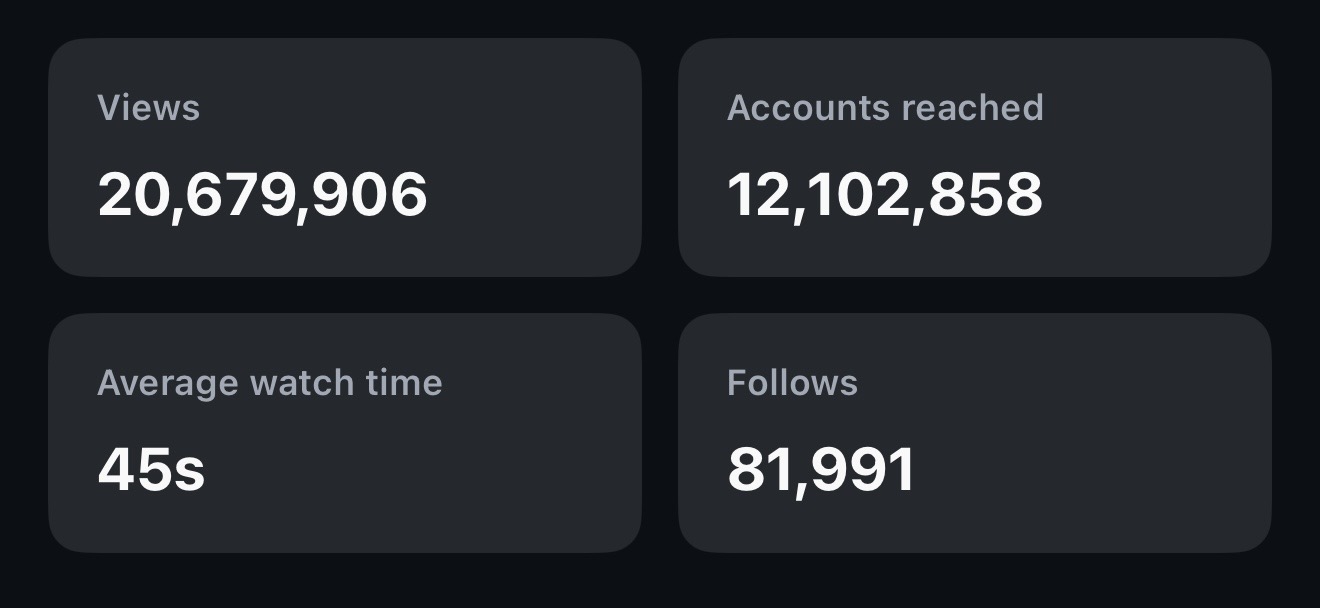 20.6M views · 81,991 follows